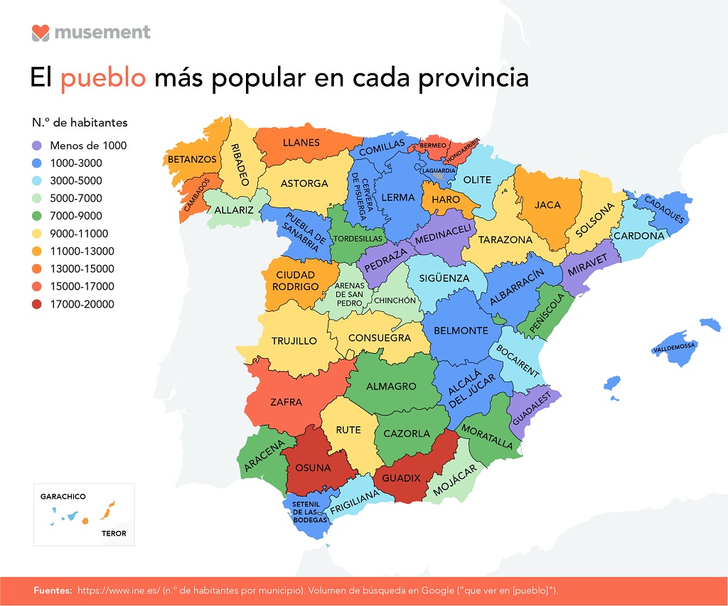 El pueblo más popular por provincias / Musement 