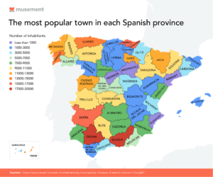 The most popular towns in Spain