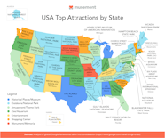 A National Map Of The Most Popular Attraction In Every State Travel 