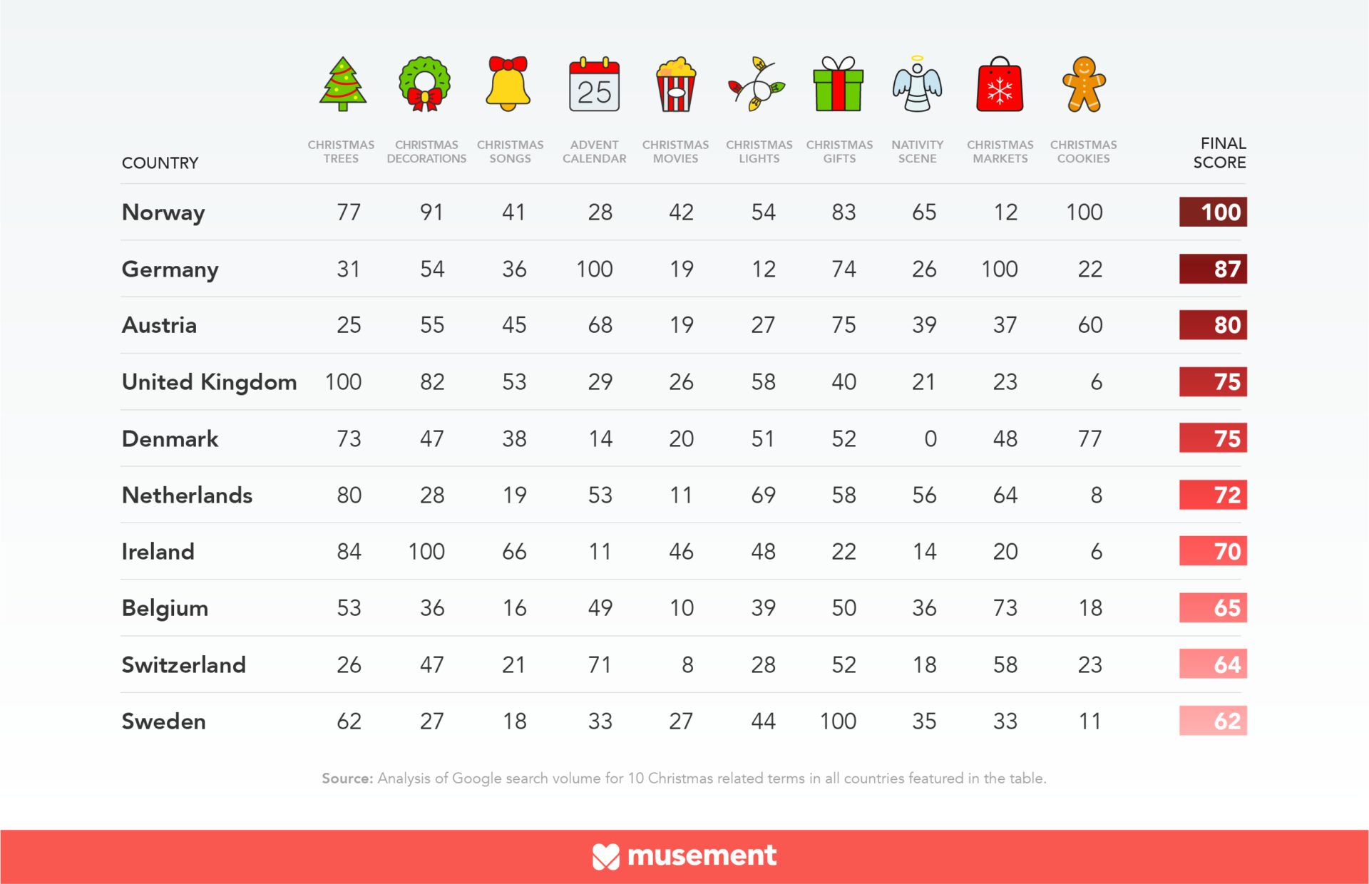 The Most Christmassy Countries Throughout Europe Musement Blog the-most-christmassy-countries-throughout-europe-musement-blog