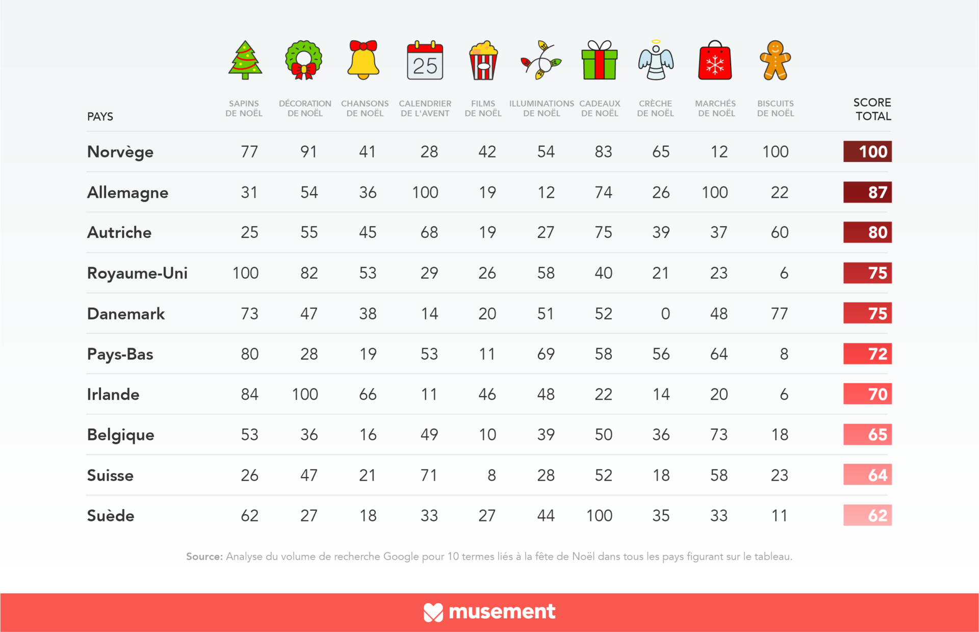 Les pays avec le plus grand esprit de Noël en Europe Musement Blog