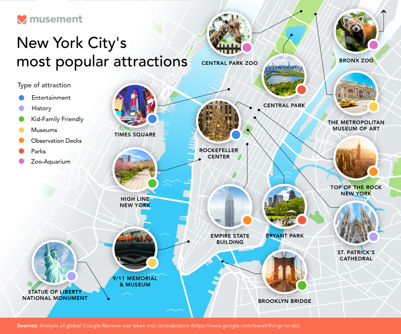 De Populairste Attracties In New York Musement Blog