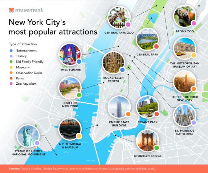 New York City's Most Popular Attractions