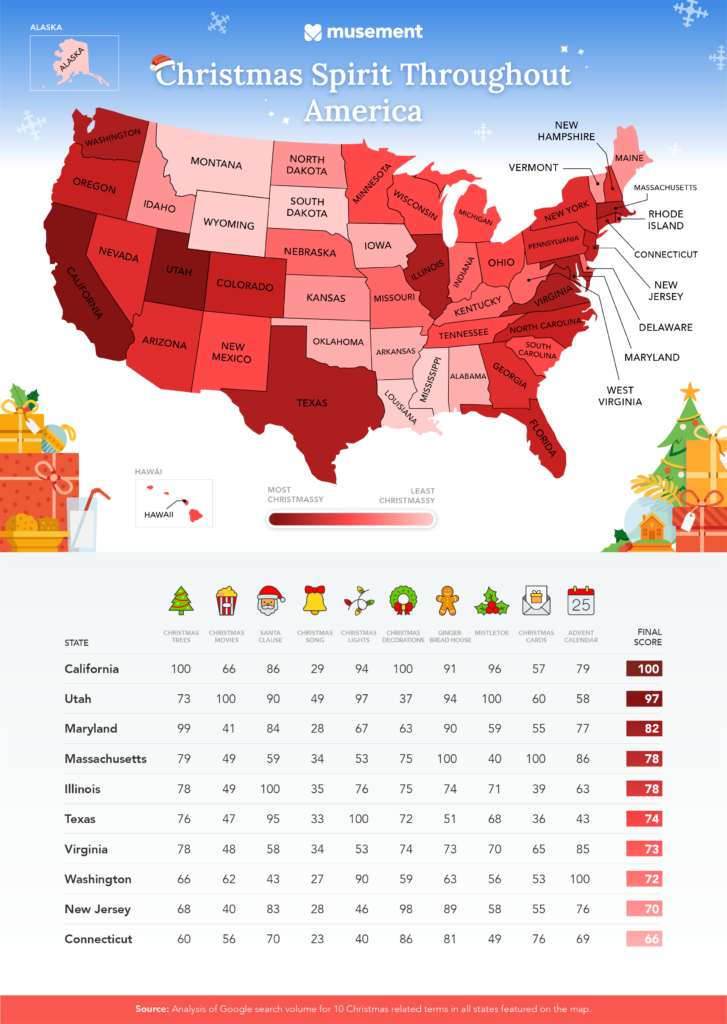 Christmas Spirit In America: 10 States With The Most Christmas Spirit ...