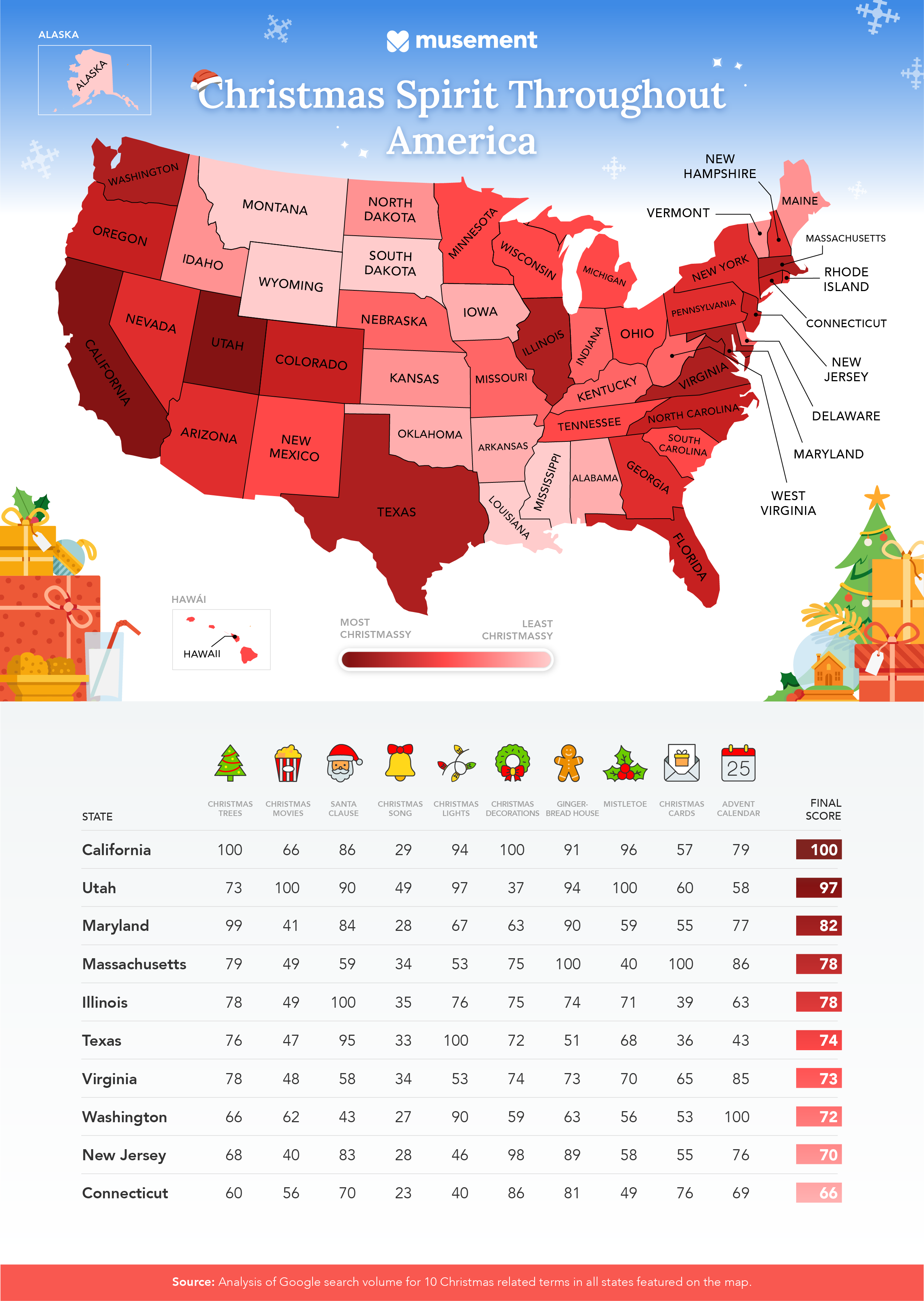 Christmas spirit in America: 10 states with the most Christmas spirit