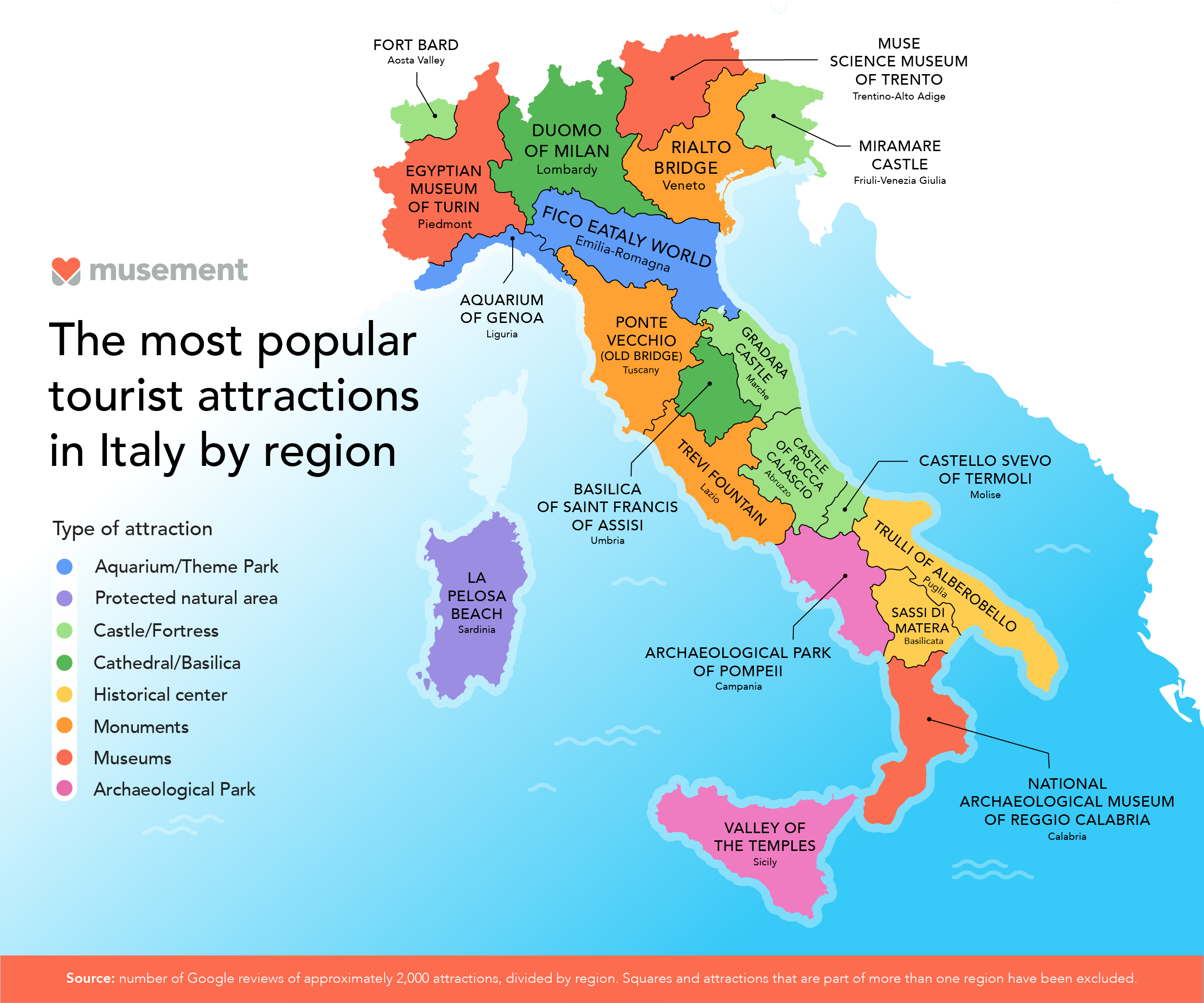 the tourist attractions in italy